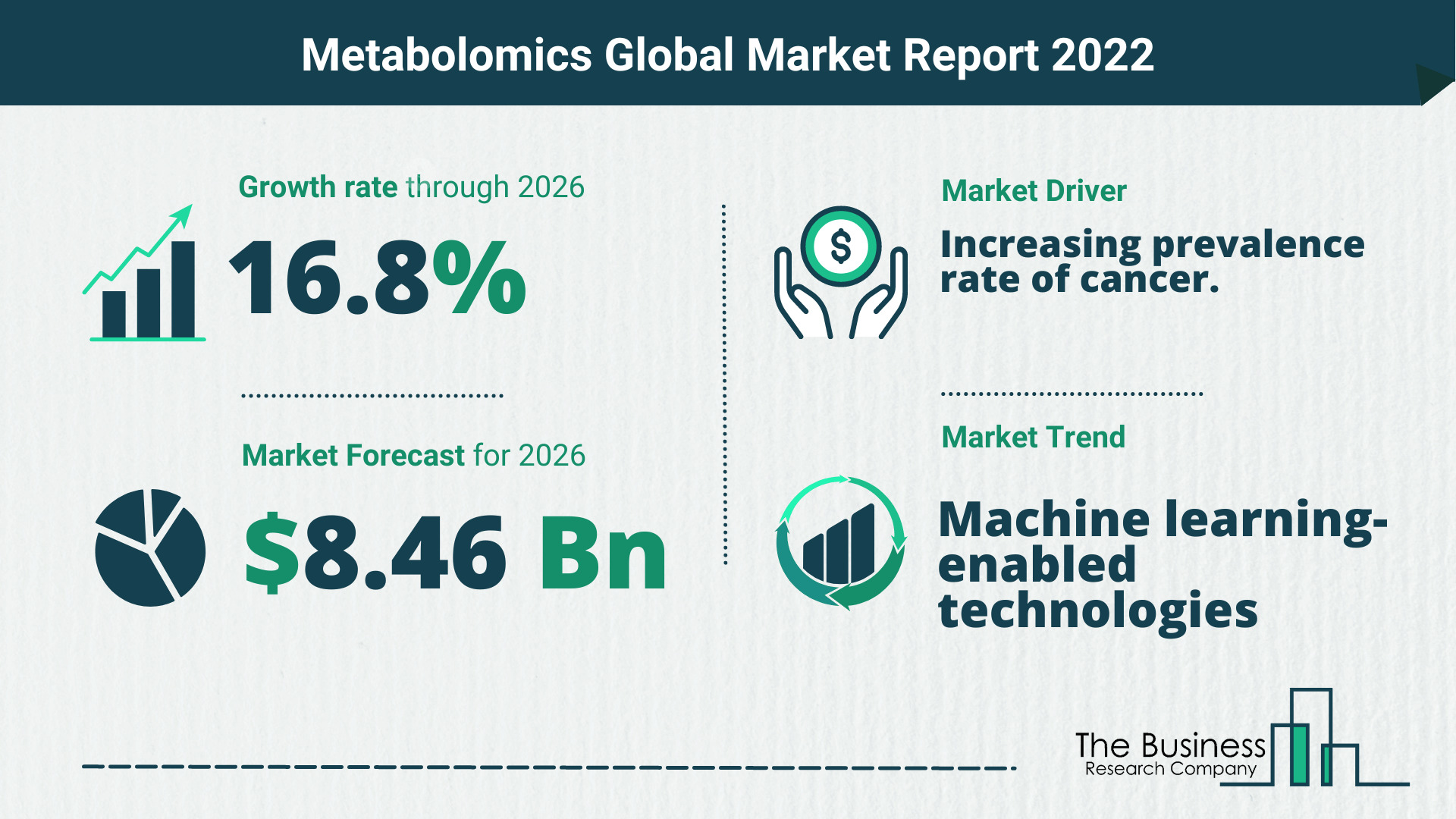 What Is The Metabolomics Market Overview In 2022?