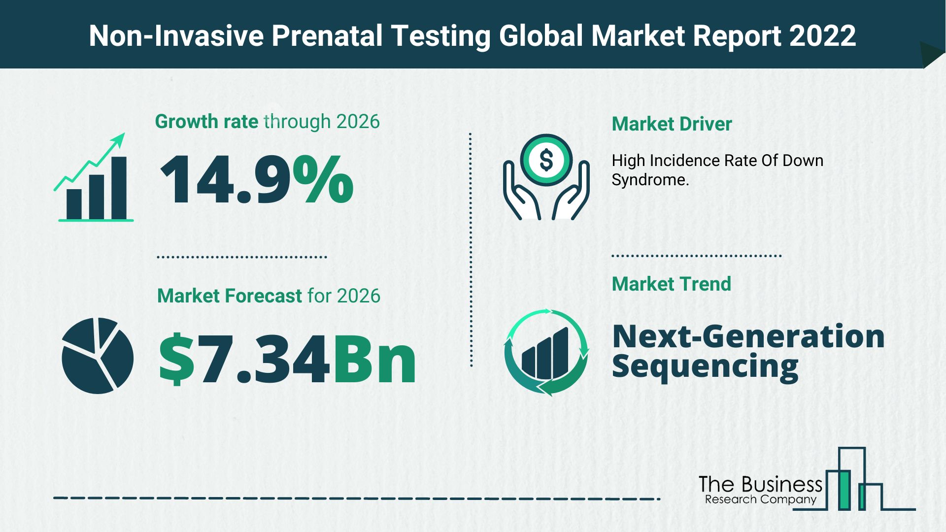 Latest Non-invasive Prenatal Testing Market Growth Study 2022-2026 By The Business Research Company