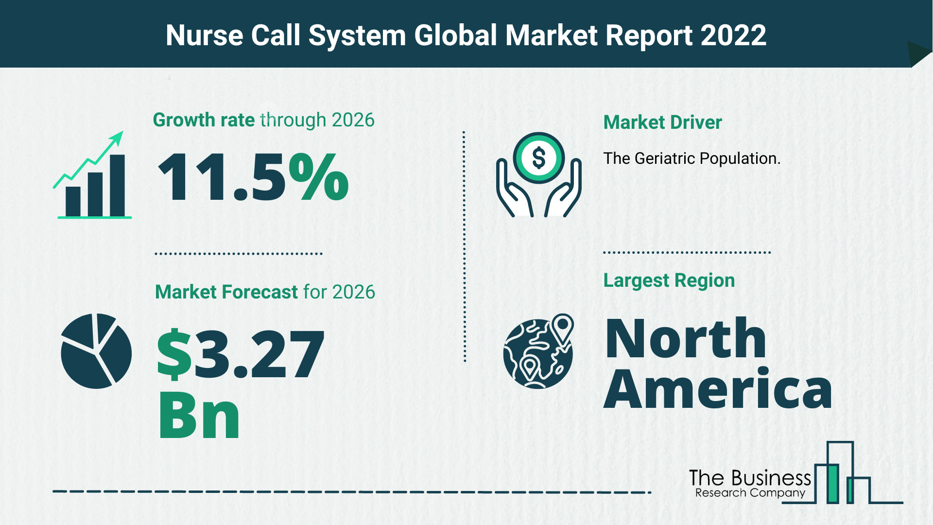 What Is The Nurse Call System Market Overview In 2022?