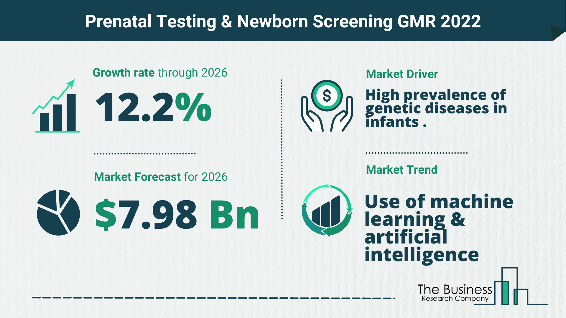 Latest Prenatal Testing And Newborn Screening Market Growth Study 2022-2026 By The Business Research Company