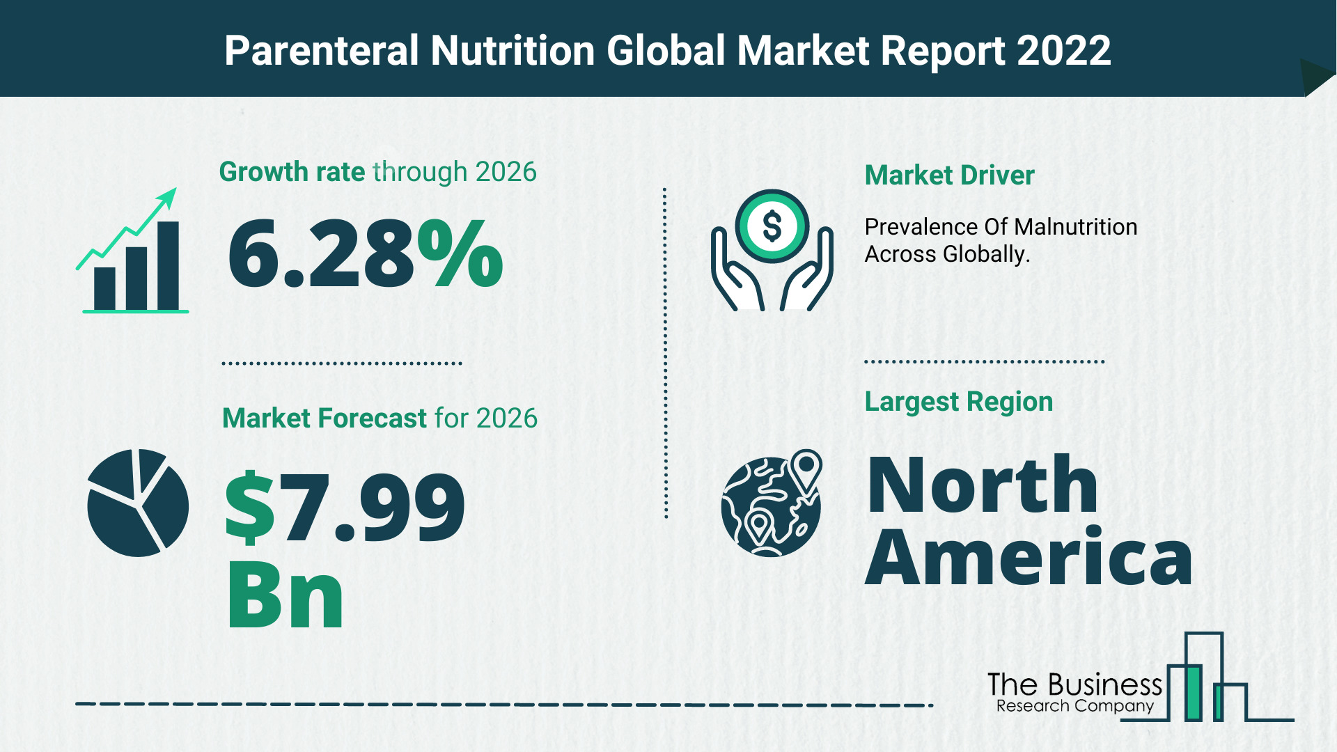 What Is The Parenteral Nutrition Market Overview In 2022?