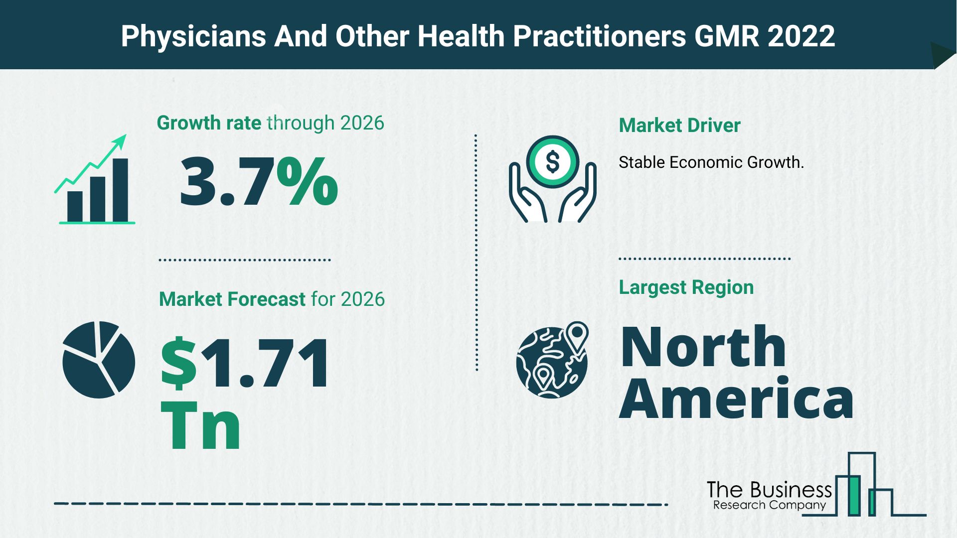 Latest Physicians And Other Health Practitioners Market Growth Study 2022-2026 By The Business Research Company