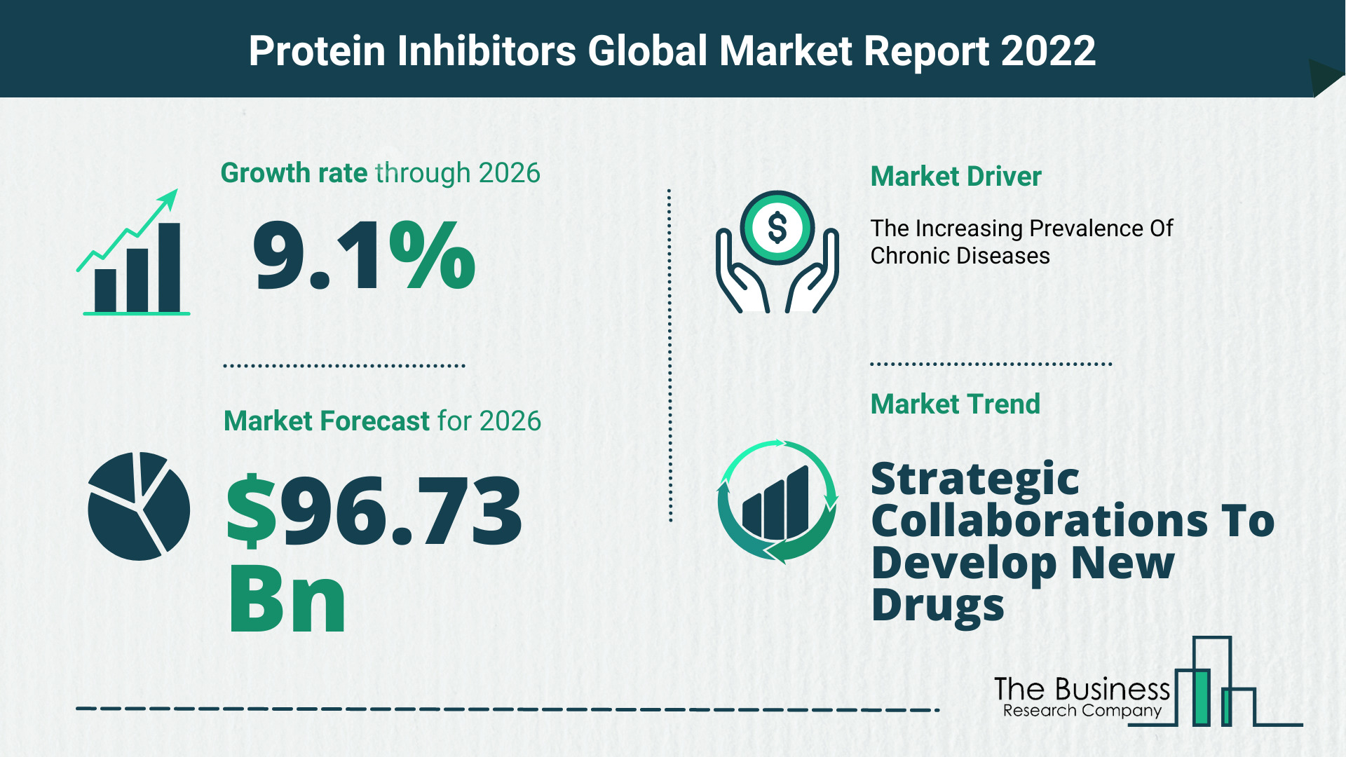 What Is The Protein Inhibitors Market Overview In 2022?
