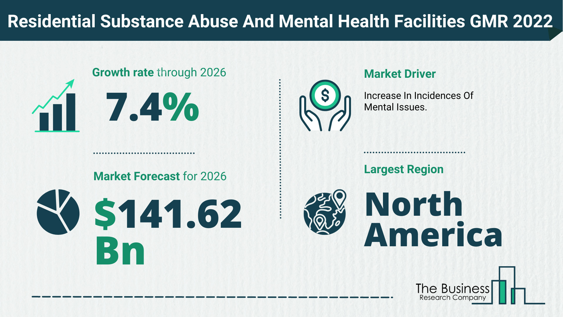 Global Residential Substance Abuse And Mental Health Facilities Market 2022 – Market Opportunities And Strategies