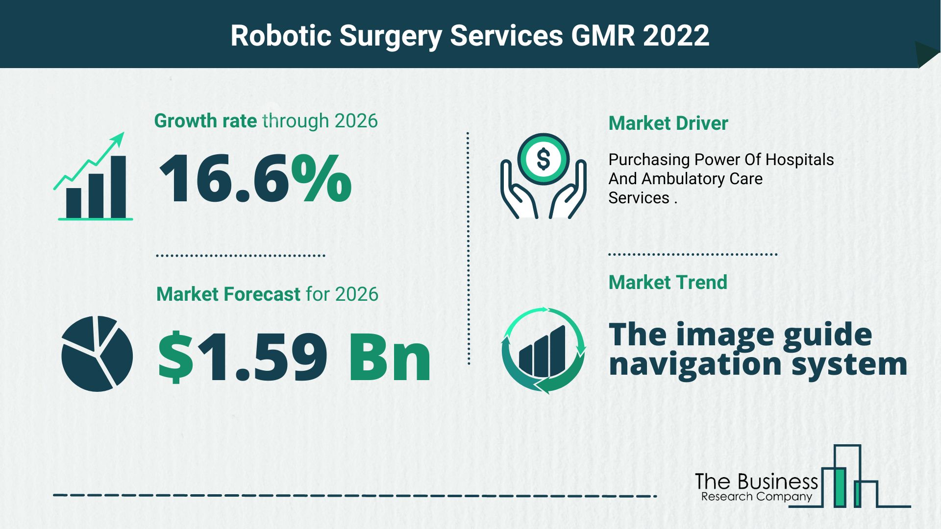 Global Robotic Surgery Services Market 2022 – Market Opportunities And Strategies
