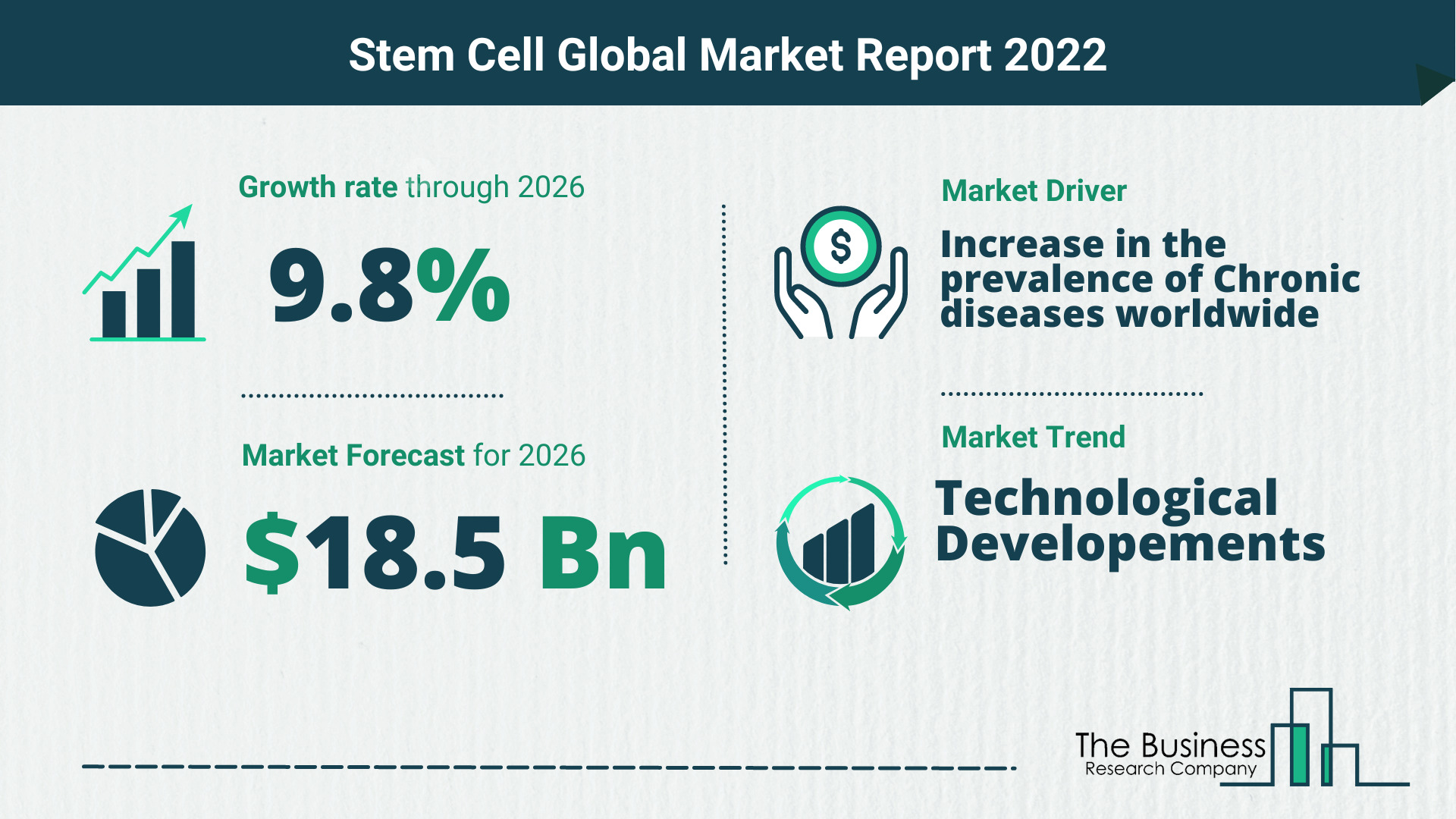 How Will The Stem Cell Market Grow In 2022?