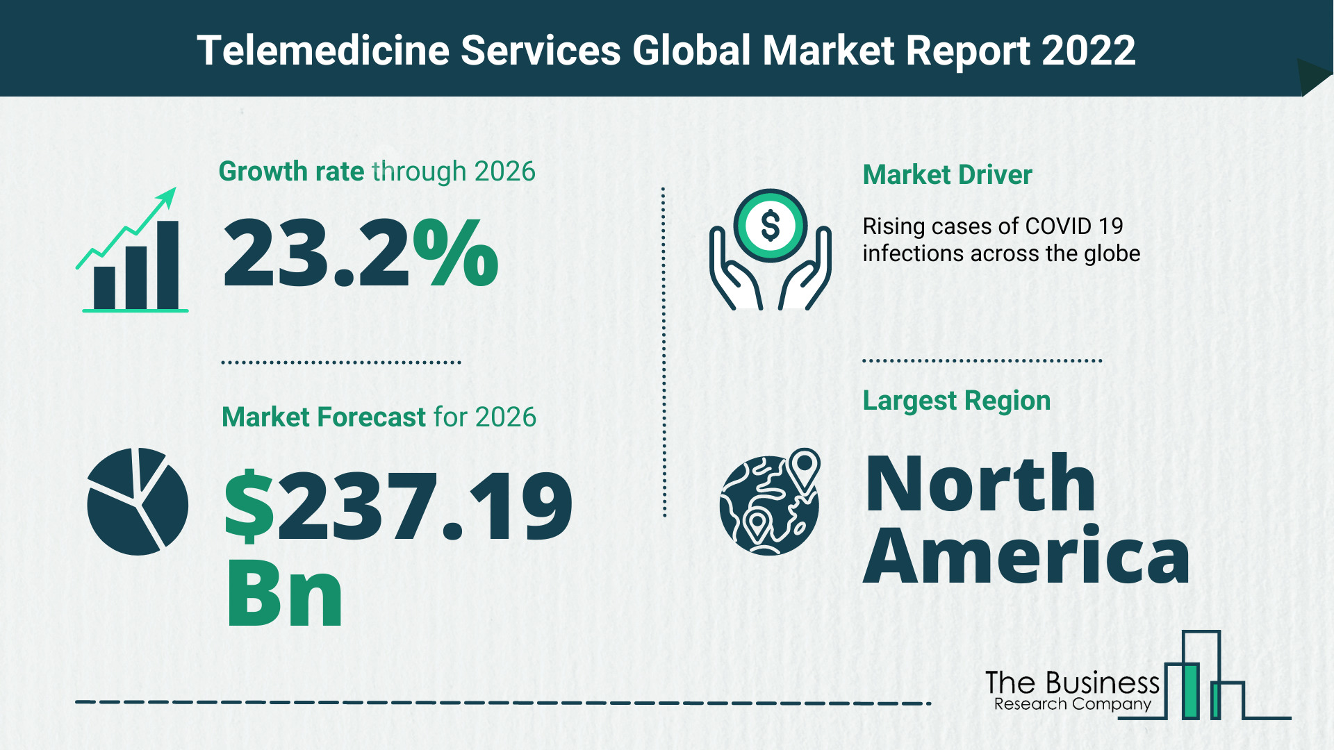 How Will The Telemedicine Services Market Grow In 2022?
