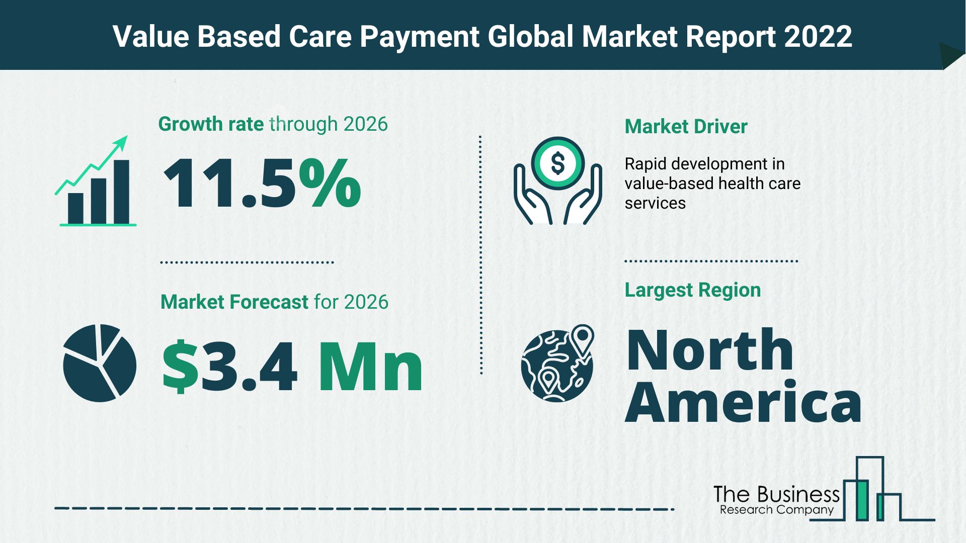 Latest Value Based Care Payment Market Growth Study 2022-2026 By The Business Research Company
