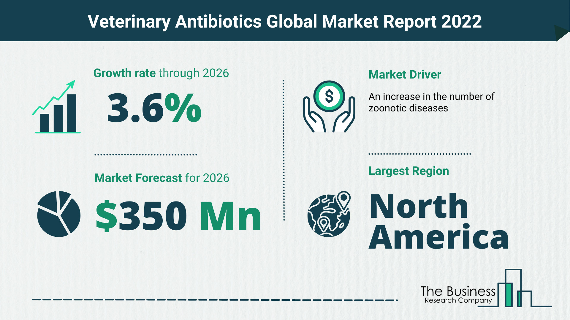 The Veterinary Antibiotics Market Share, Market Size, And Growth Rate 2022