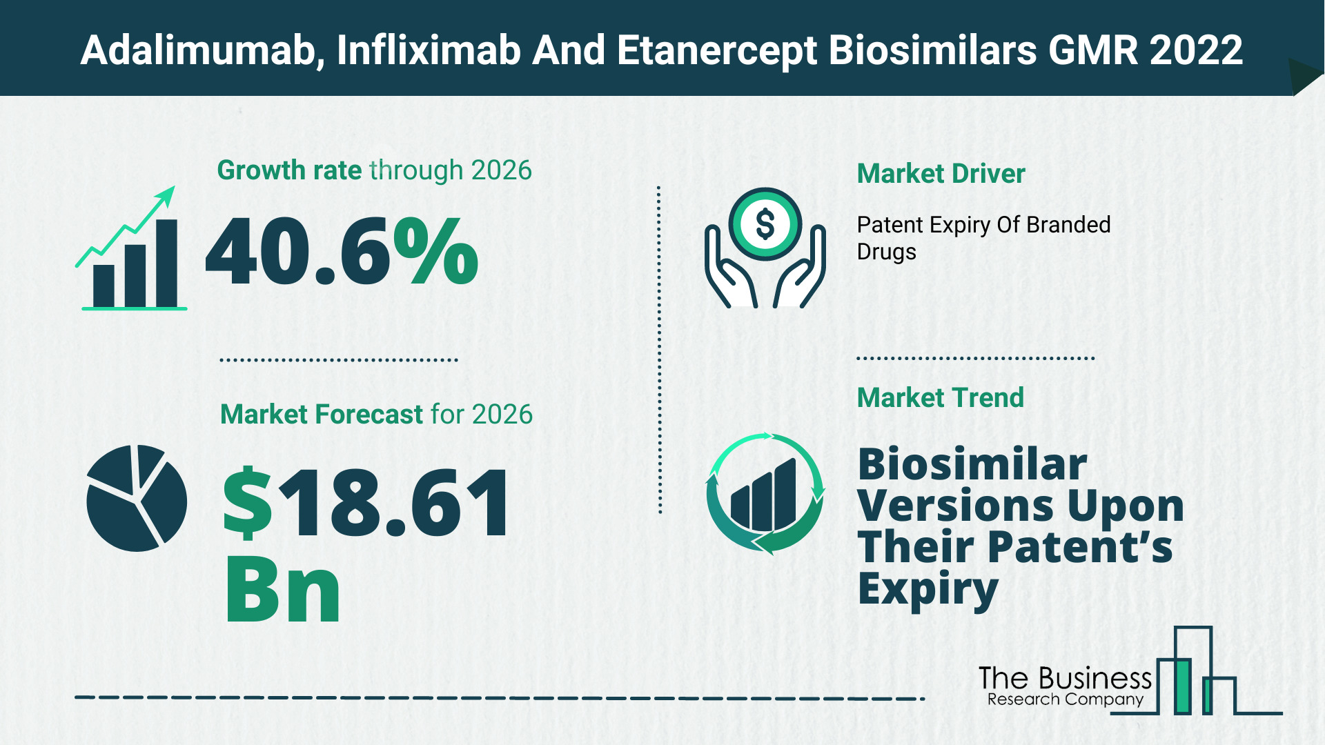 Global Adalimumab, Infliximab And Etanercept Biosimilars Market