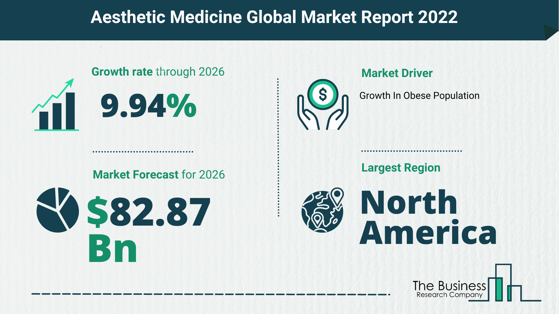 The Aesthetic Medicine Market Share, Market Size, And Growth Rate 2022