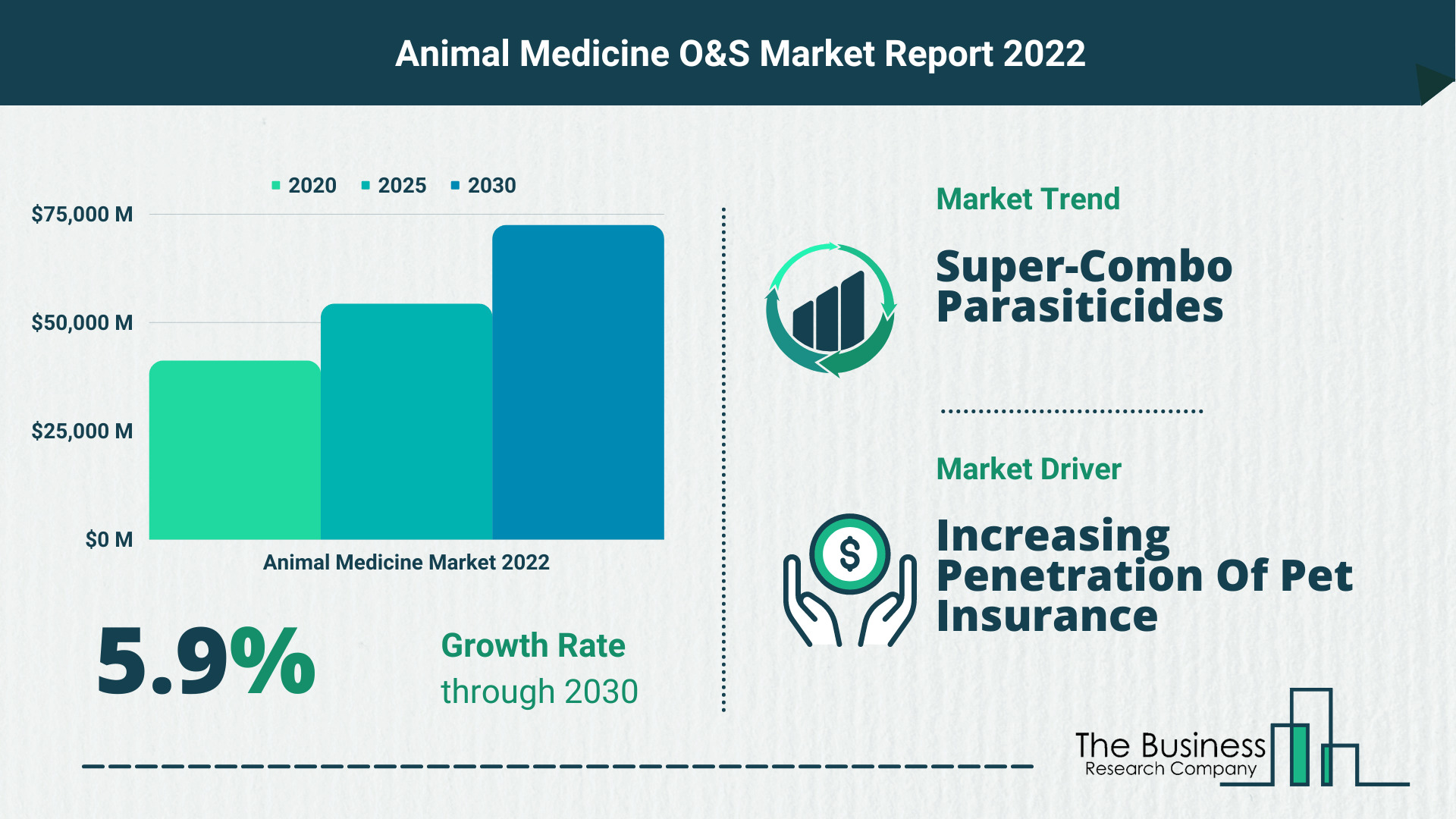 Global Animal Medicine Market 2022 – Market Opportunities And Strategies