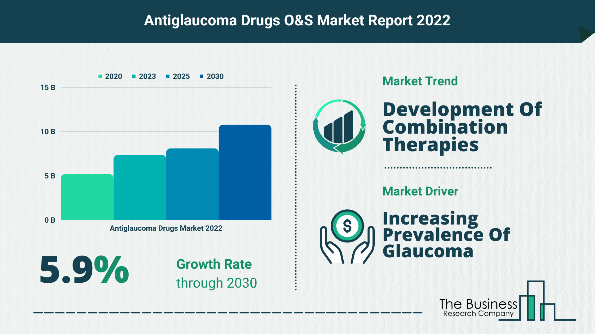 Global Antiglaucoma Drugs Market Size