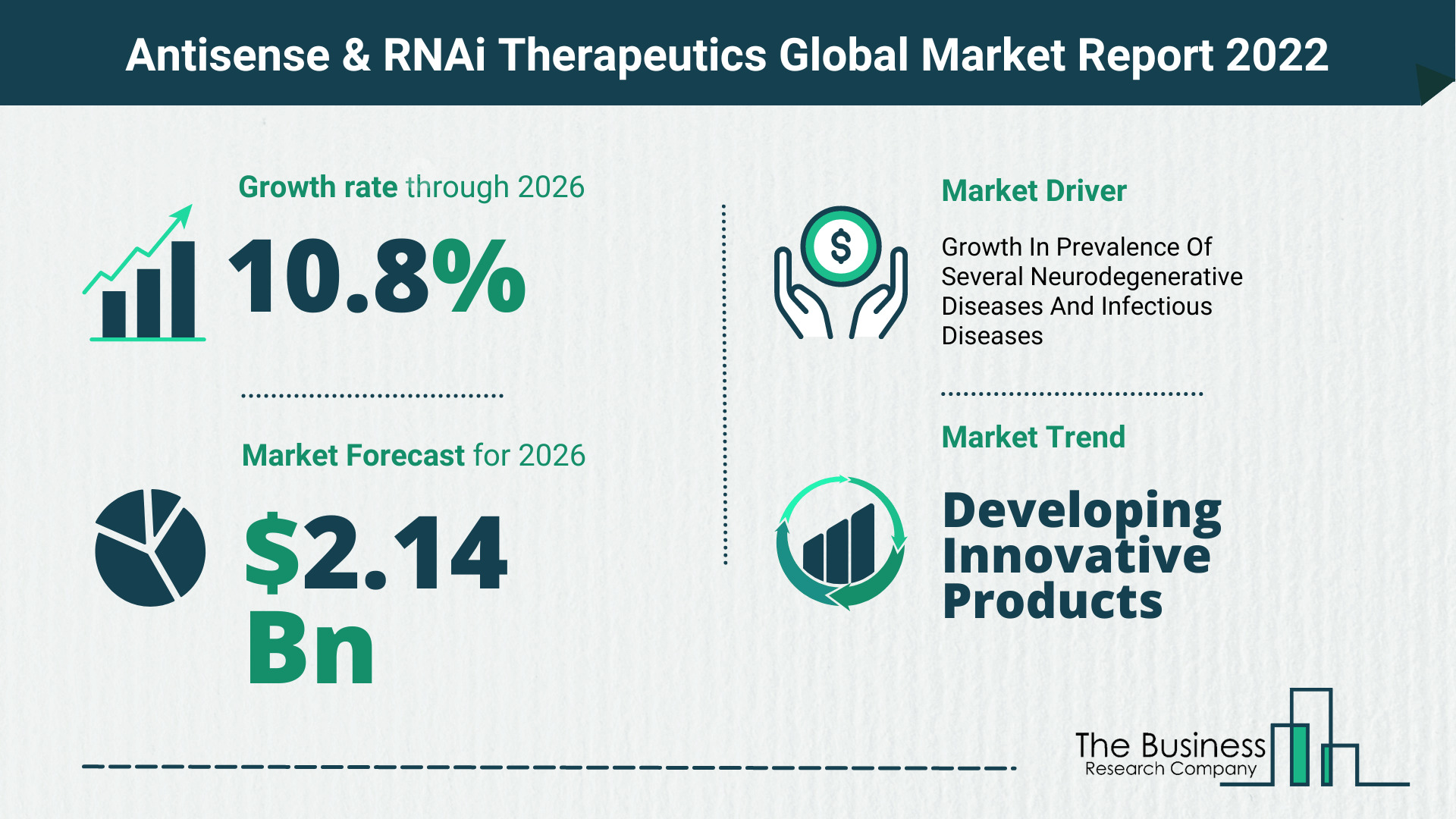 Global Antisense & RNAi Therapeutics Market