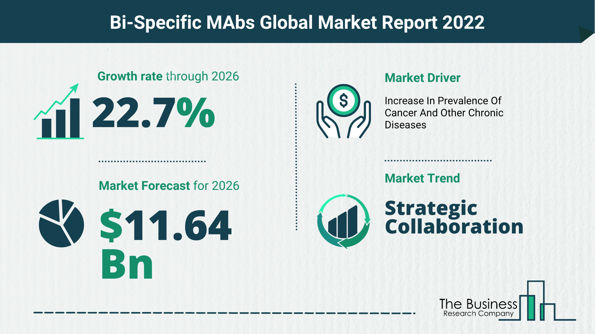 Global Bi-Specific MAbs Market