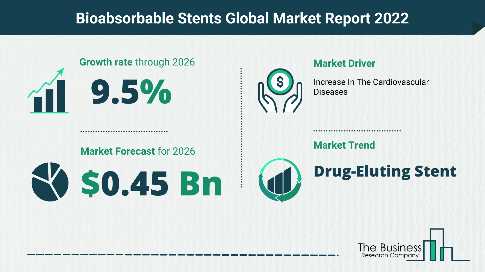 How Will The Bioabsorbable Stents Market Grow In 2022?