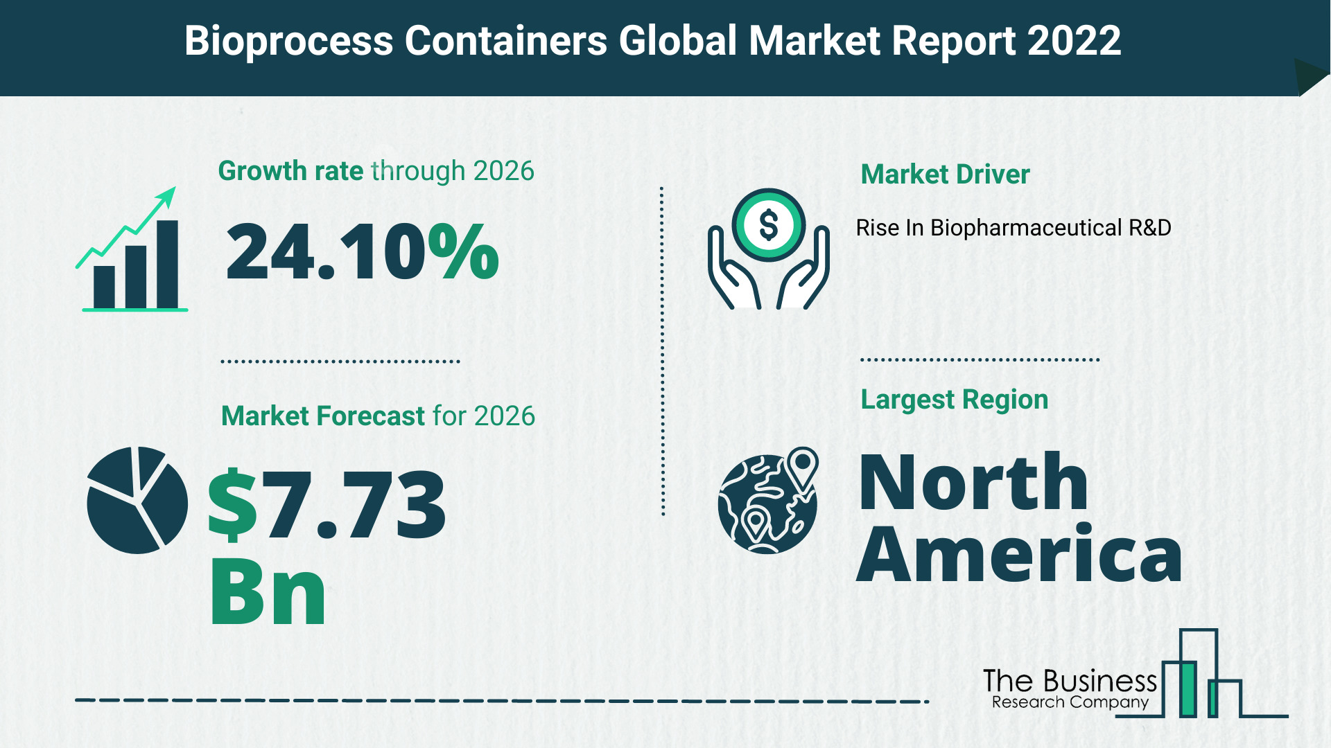 Global Bioprocess Containers Market