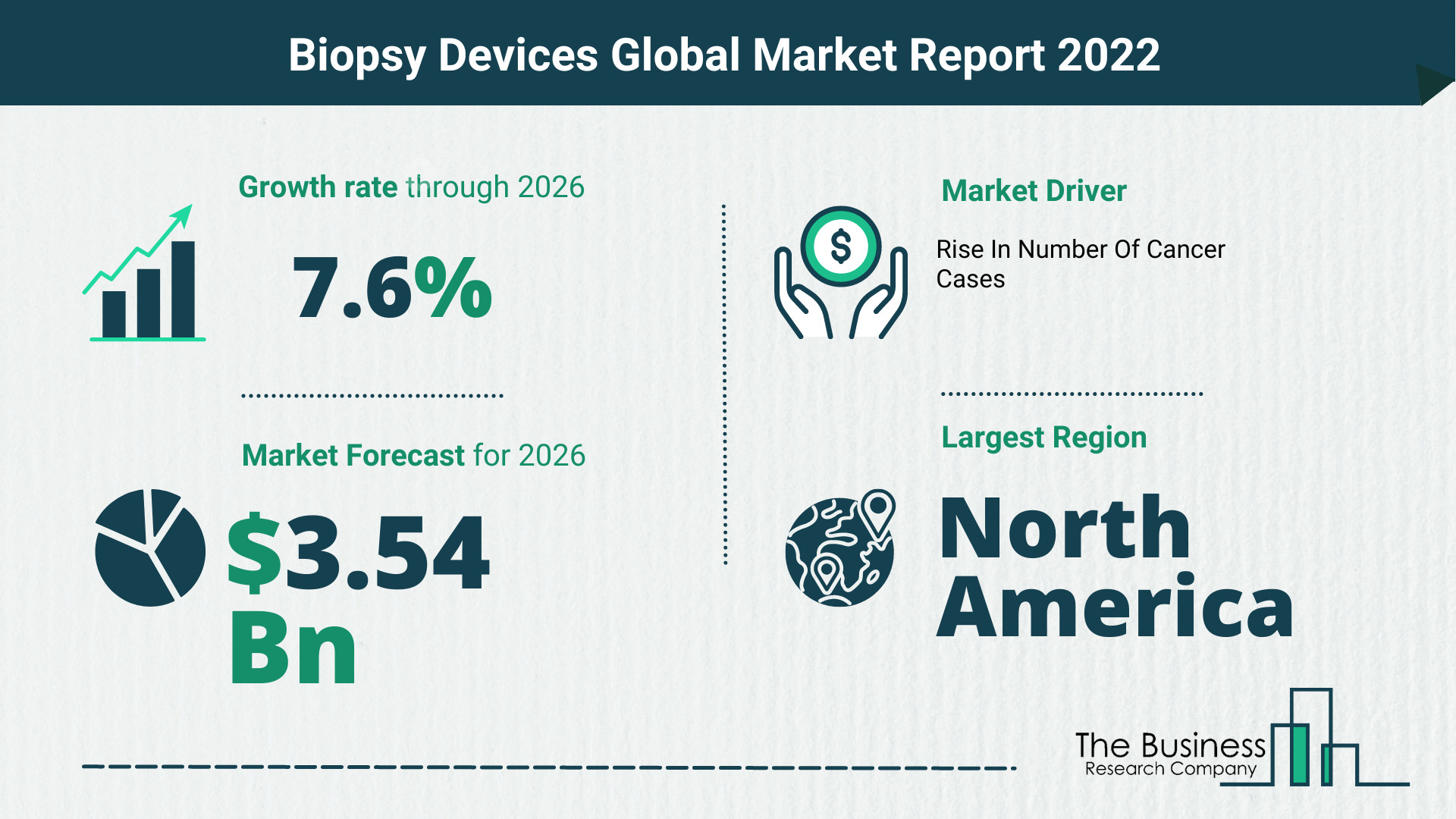 Global Biopsy Devices Market Size