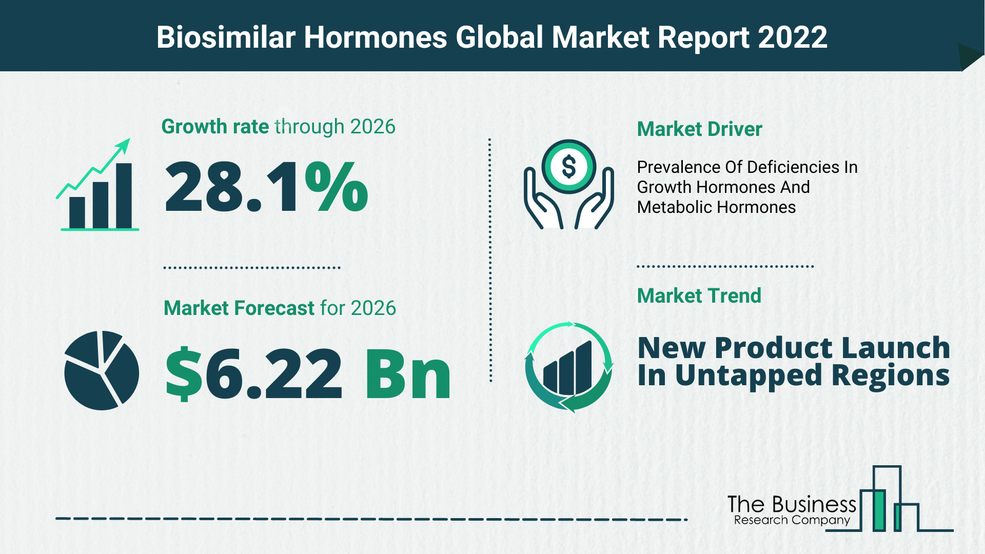 Global Biosimilar Hormones Market