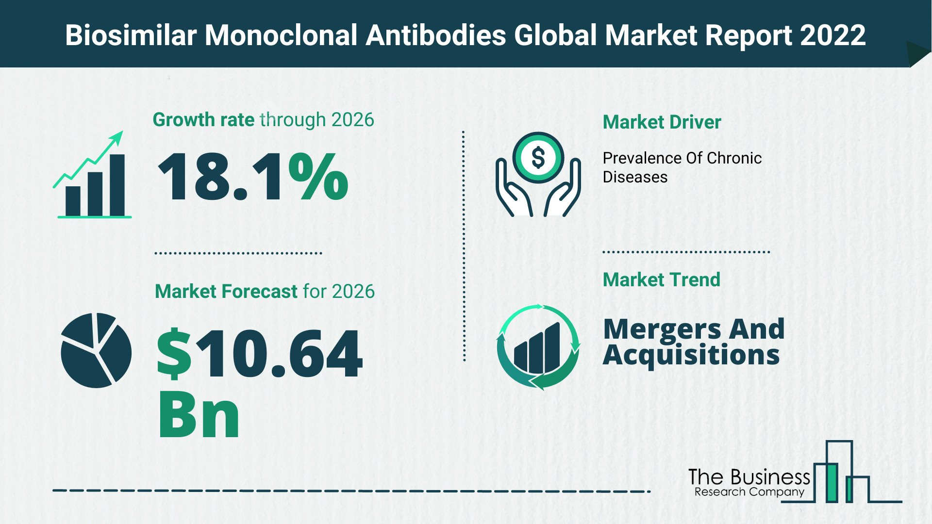 Global Biosimilar Monoclonal Antibodies Market 2022 – Market Opportunities And Strategies
