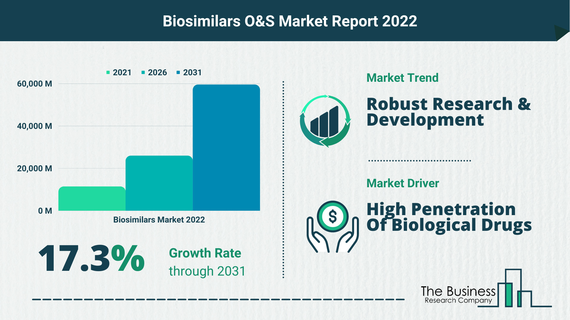 Global Biosimilars Market 2022 – Market Opportunities And Strategies