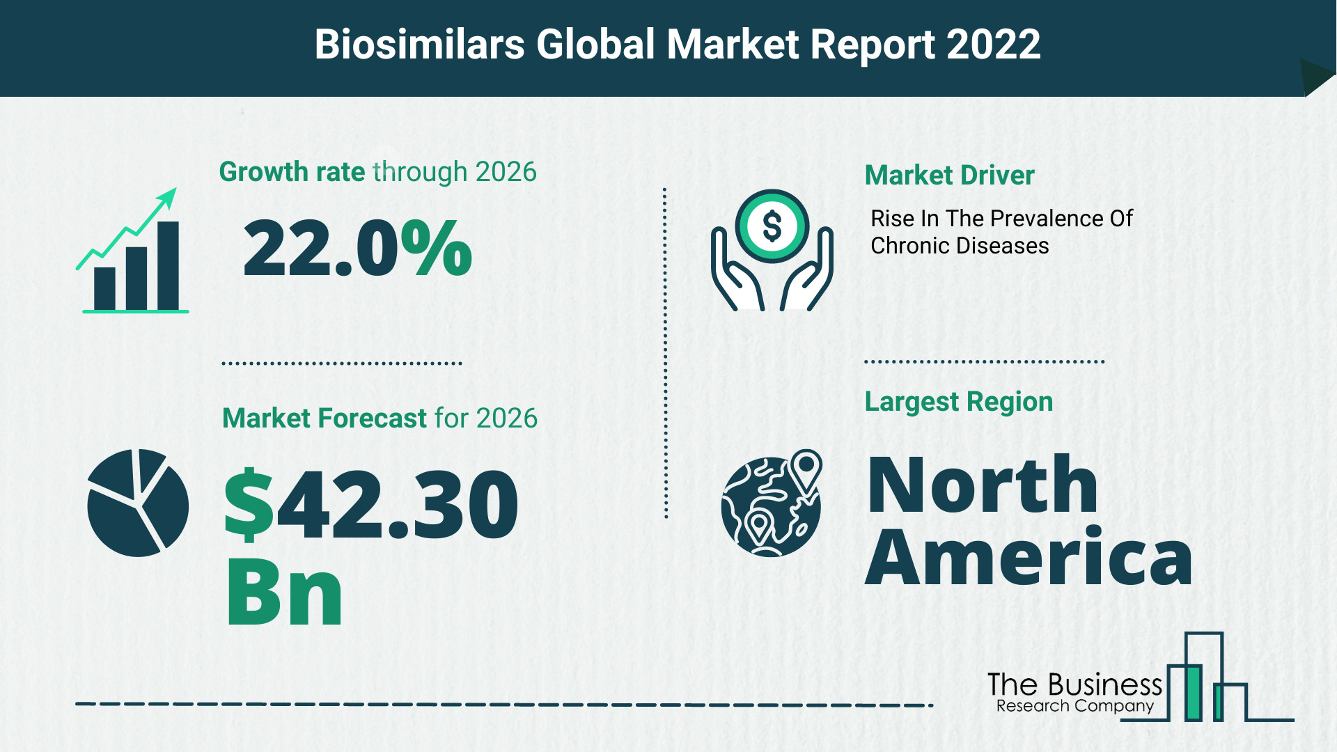 Global Biosimilars Market