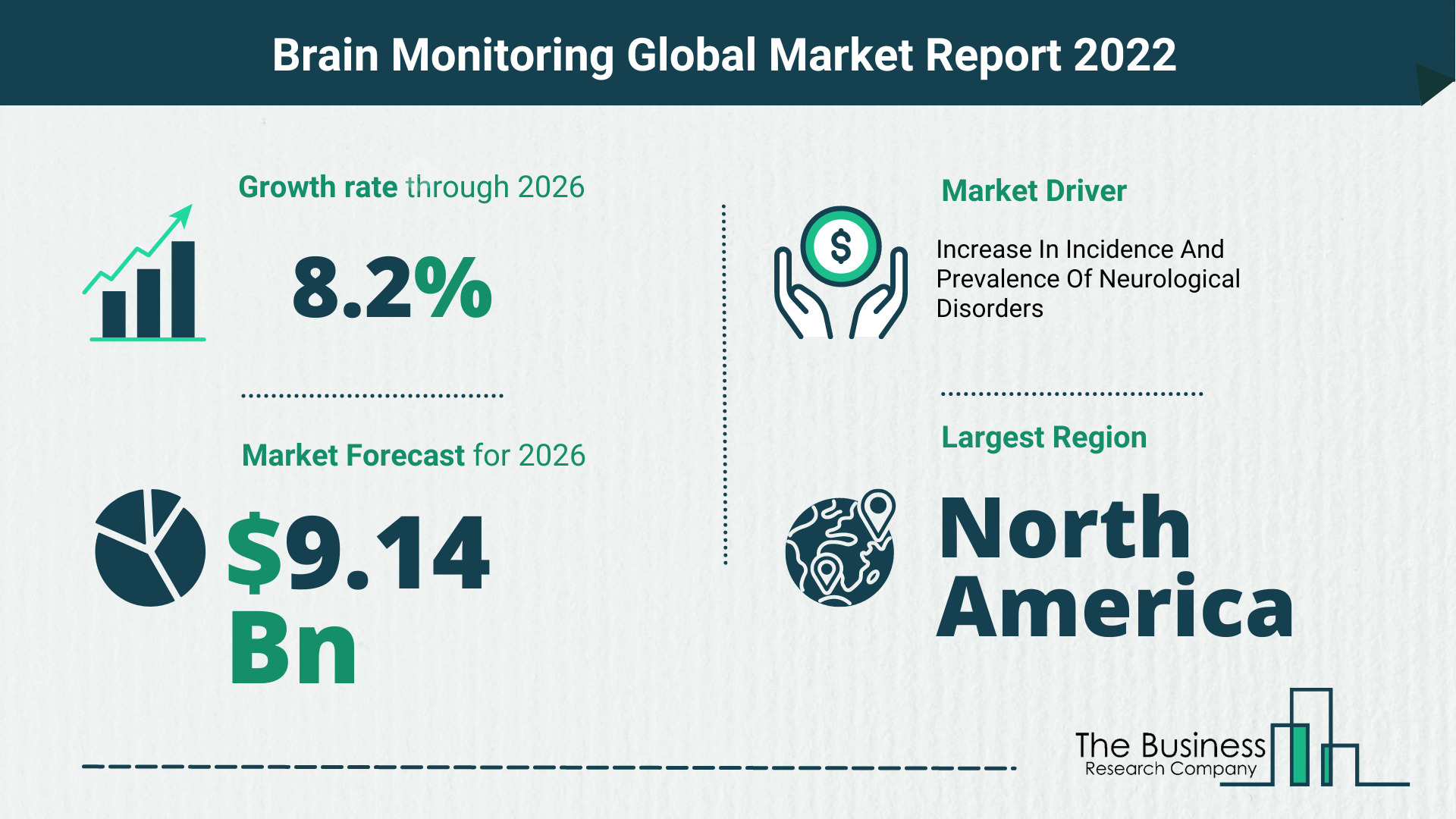 The Brain Monitoring Market Share, Market Size, And Growth Rate 2022