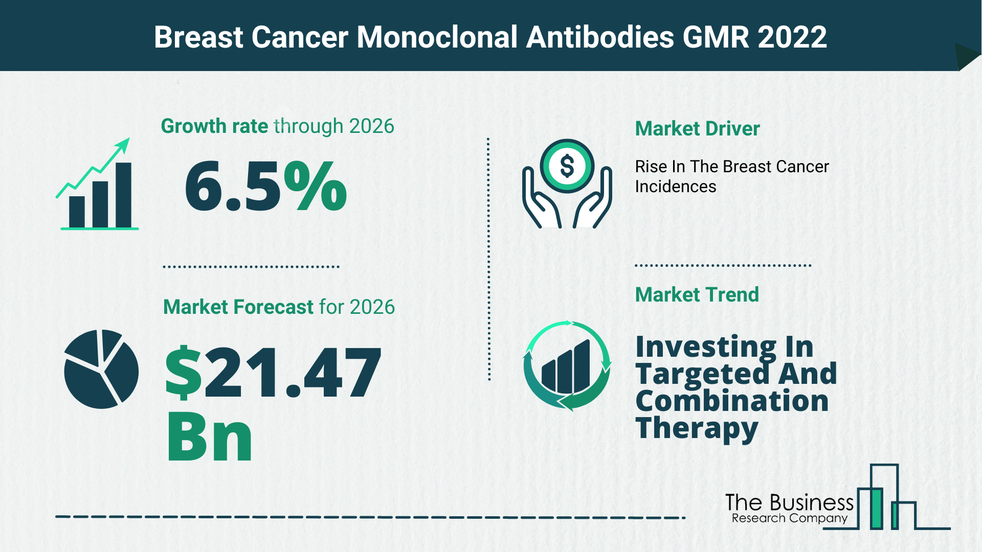 The Breast Cancer Monoclonal Antibodies Market Share, Market Size, And Growth Rate 2022