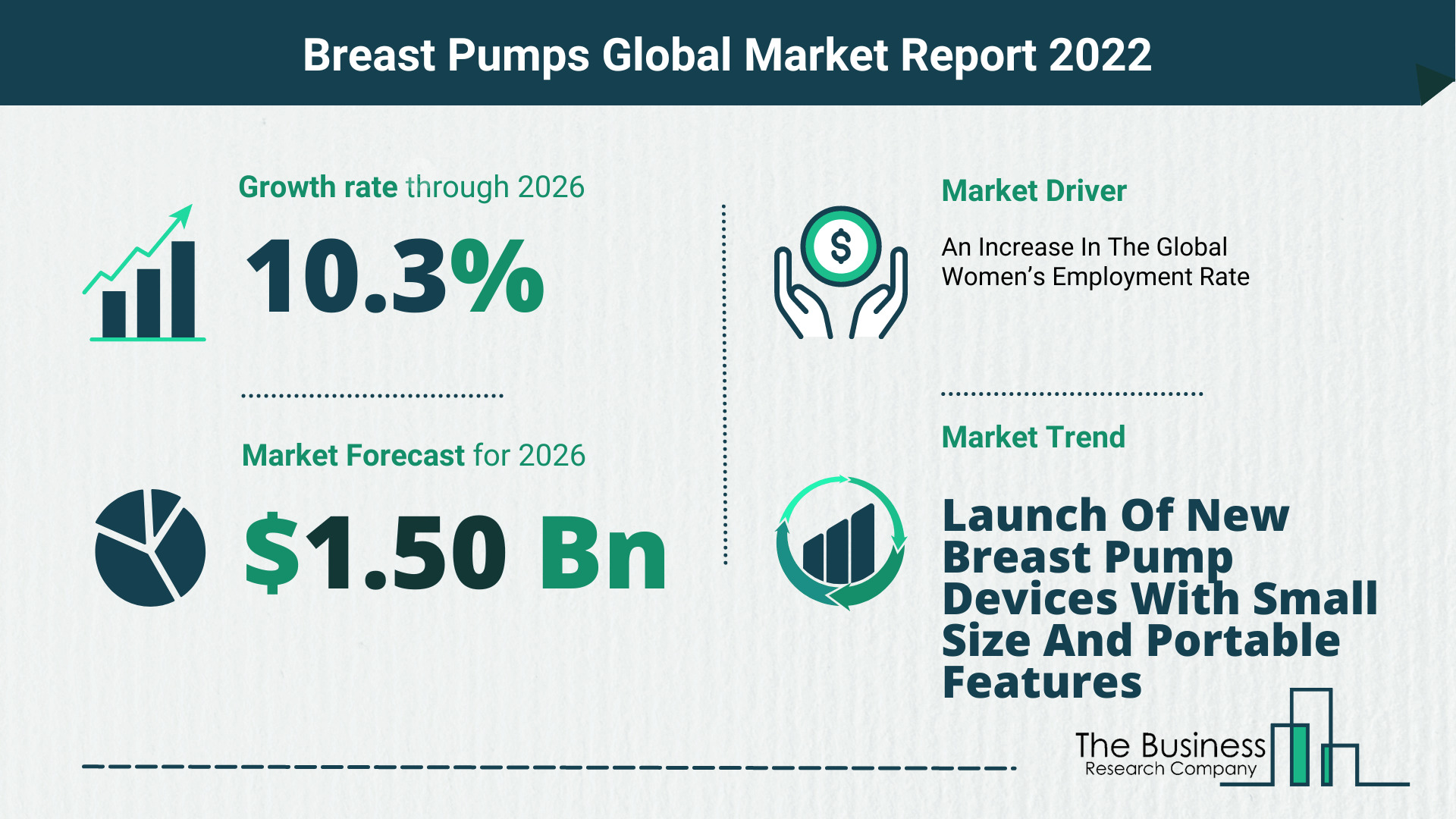 What Is The Breast Pumps Market Overview In 2022?