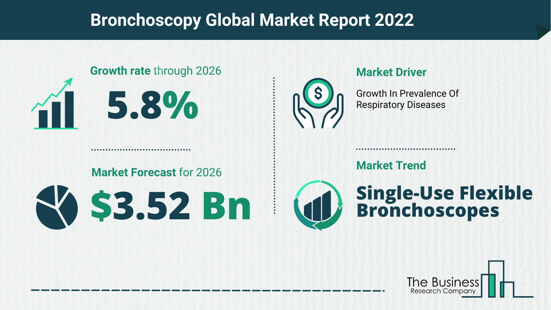 Global Bronchoscopy Market Size.