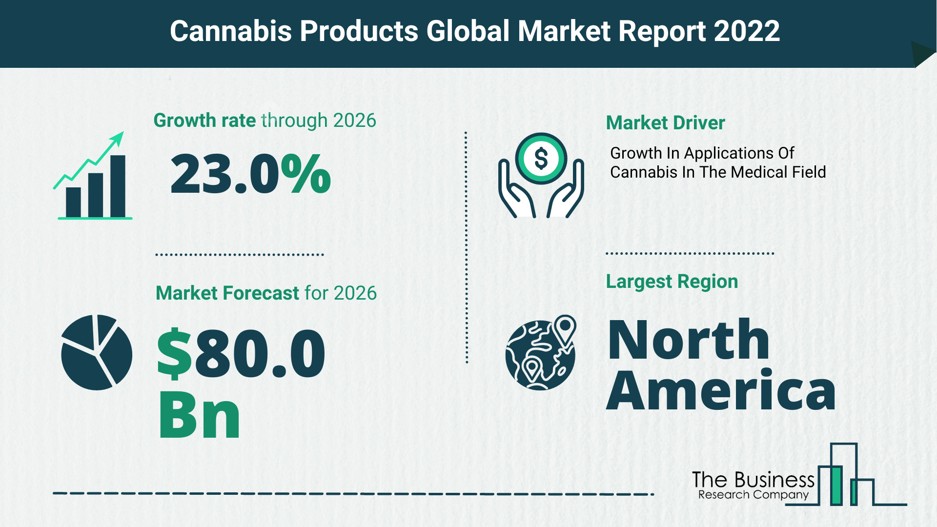 Global Cannabis Products Market