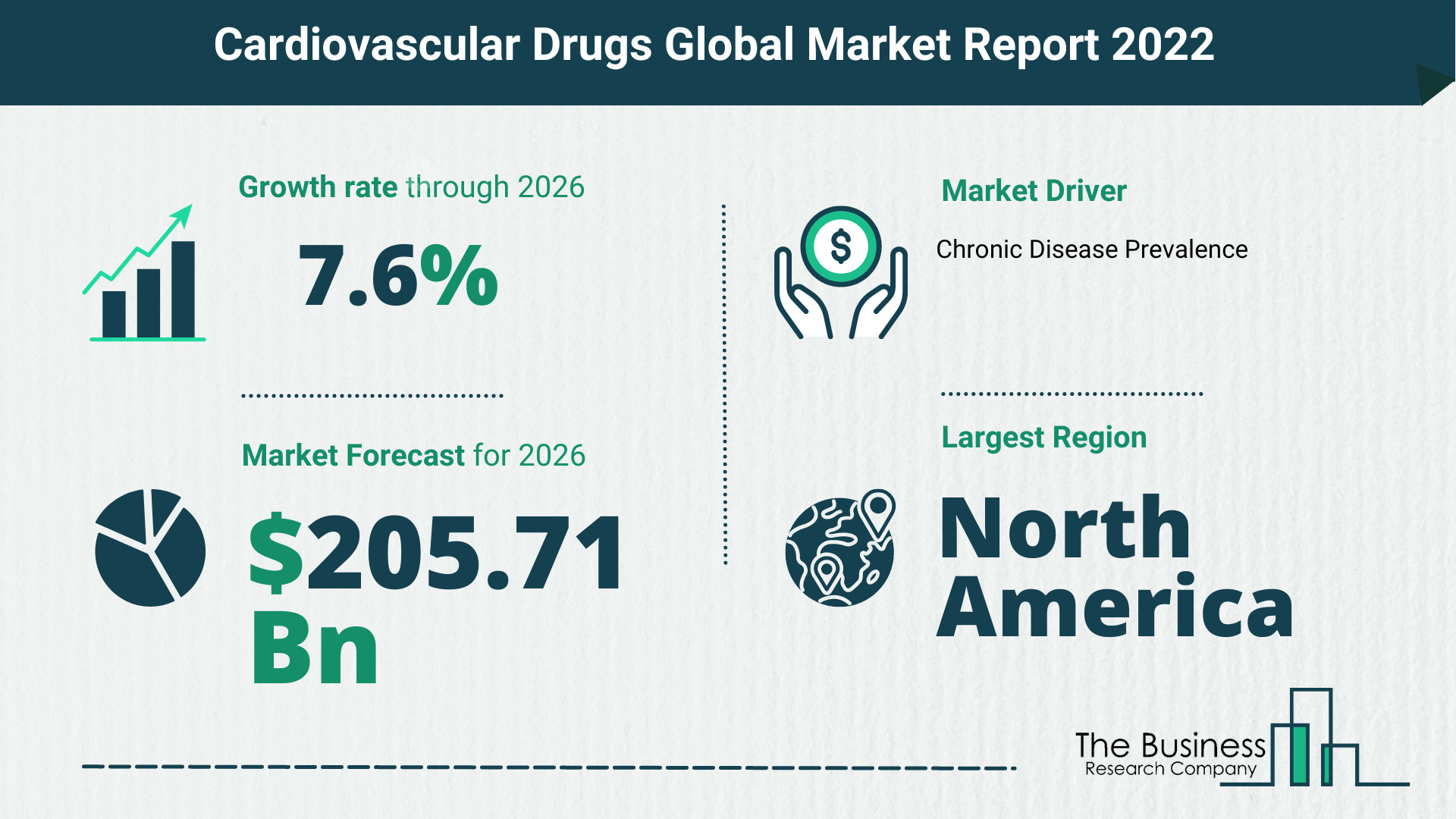 Global Cardiovascular Drugs Market Size