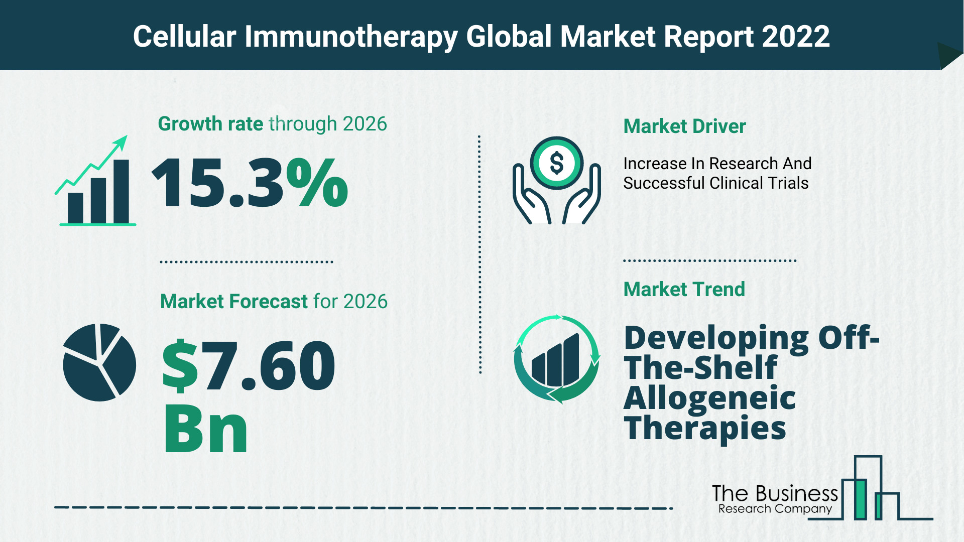 Global Cellular Immunotherapy Market