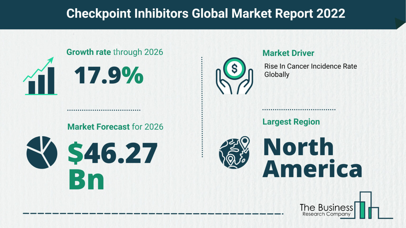 What Is The Checkpoint Inhibitors Market Overview In 2022? - Latest ...