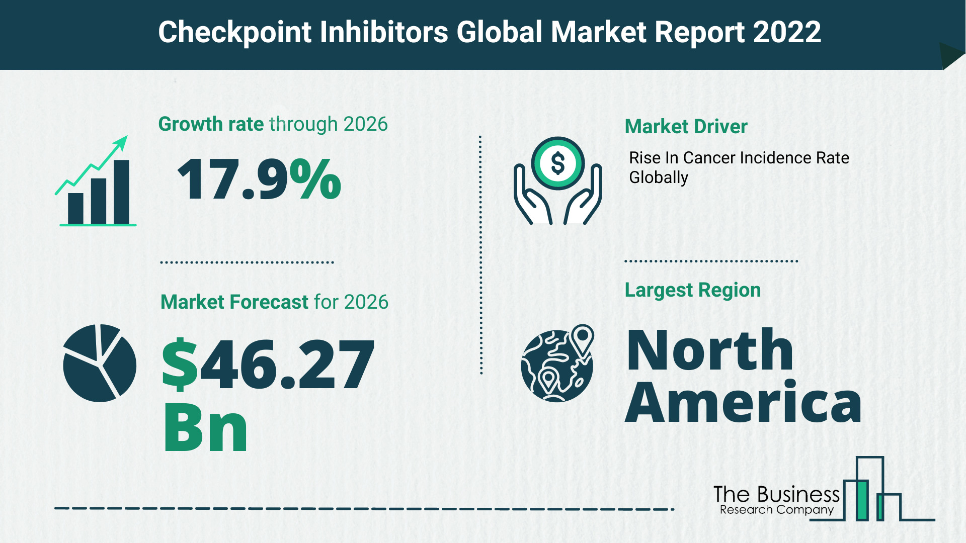 What Is The Checkpoint Inhibitors Market Overview In 2022?