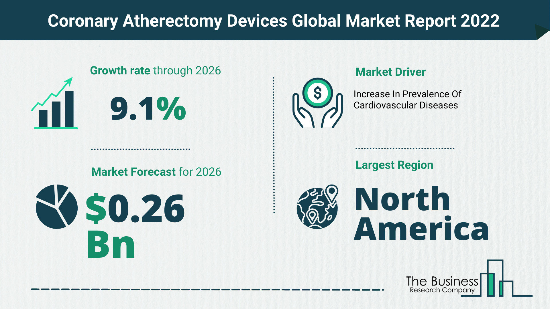 Global Coronary Atherectomy Devices Market