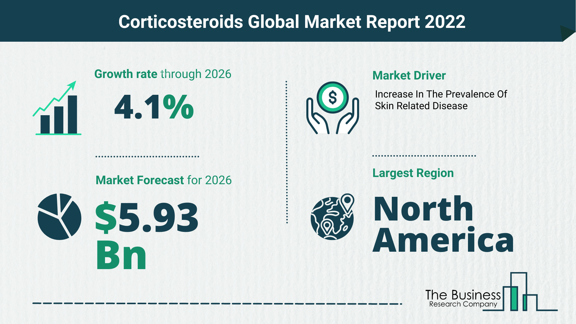 Global Corticosteroids Market