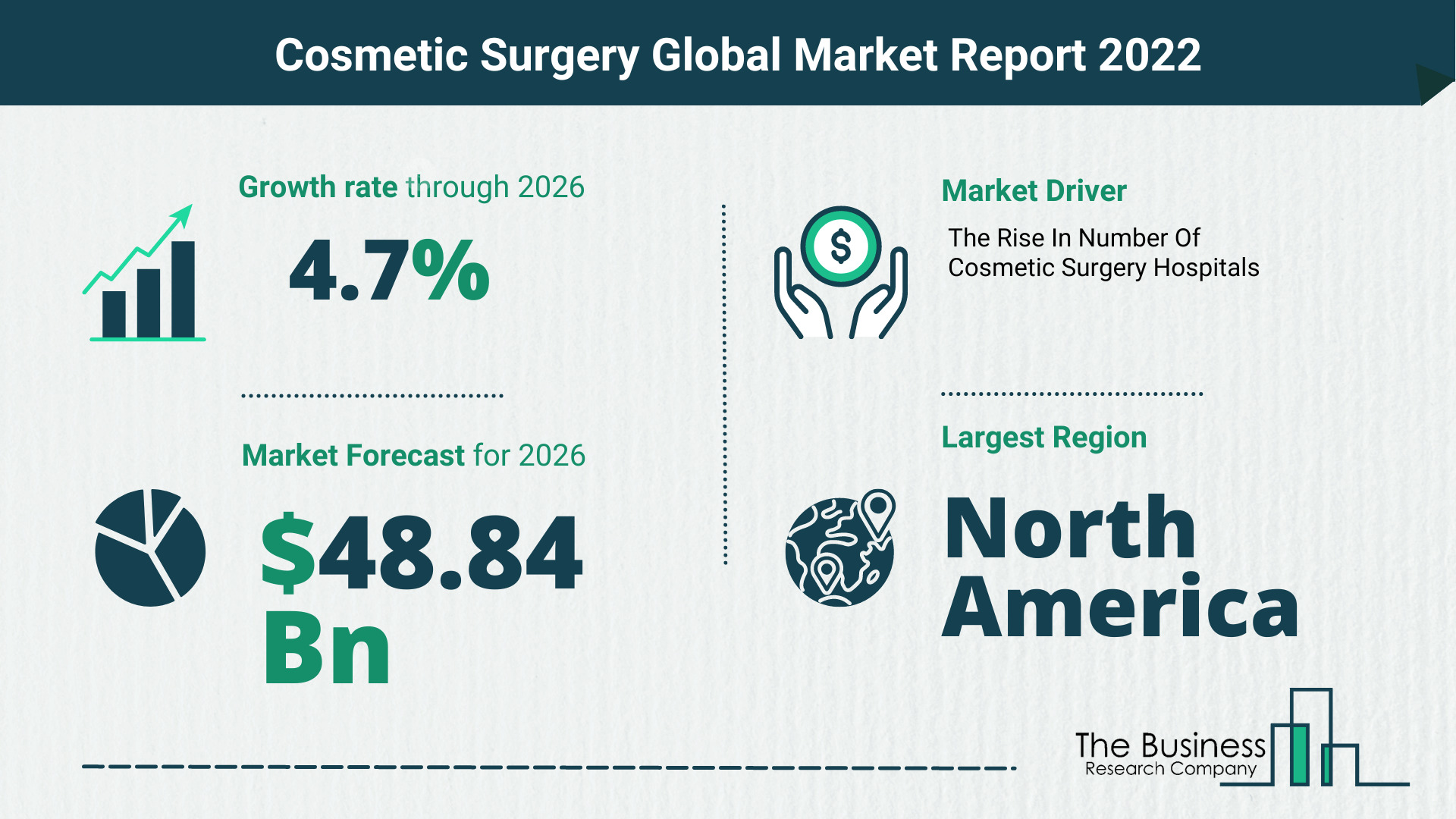 What Is The Cosmetic Surgery Market Overview In 2022?