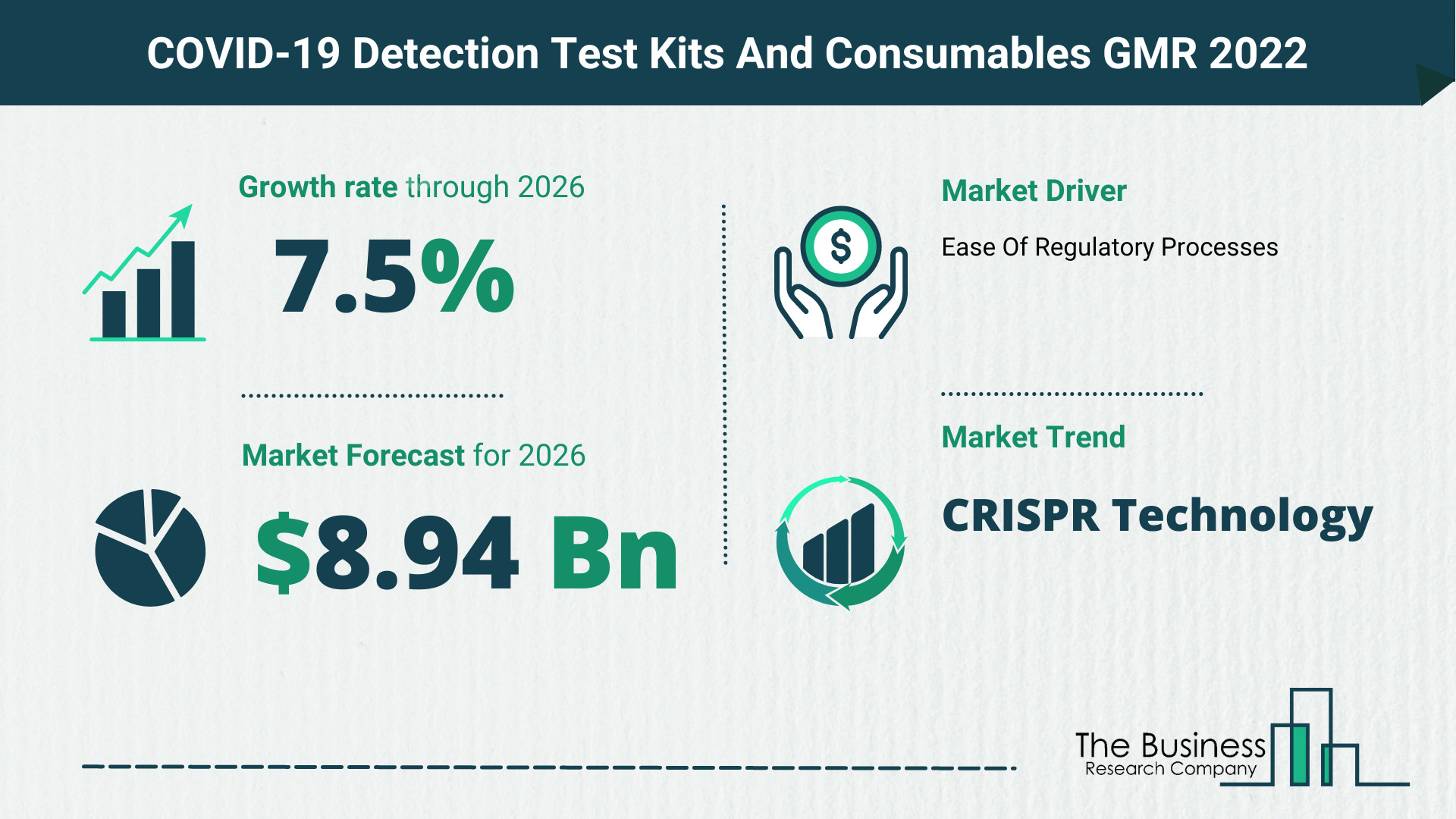 Global COVID-19 Detection Test Kits And Consumables Market
