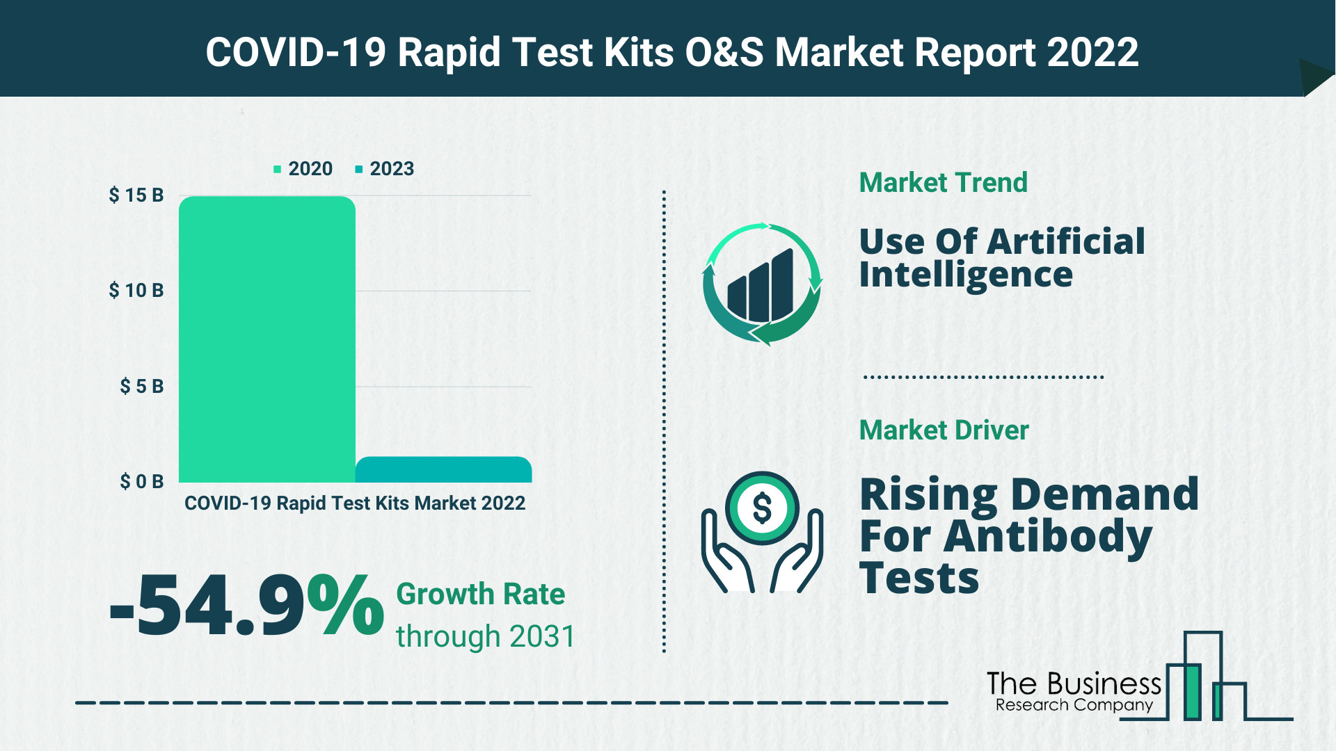 The COVID-19 Rapid Test Kits Market Forecast Until 2030 – Opportunities And Strategies