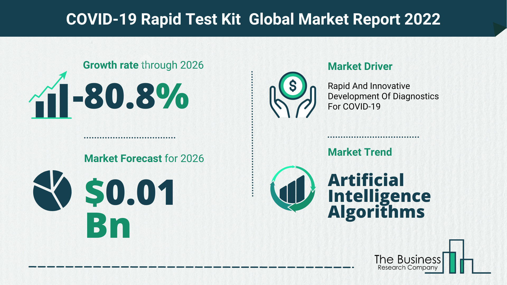 What Is The COVID-19 Rapid Test Kit Market Overview In 2022?
