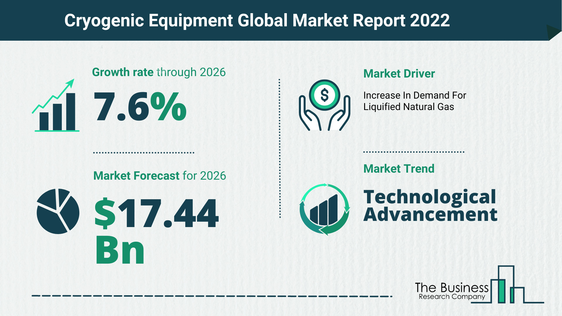 Latest Cryogenic Equipment Market Growth Study 2022-2026 By The Business Research Company
