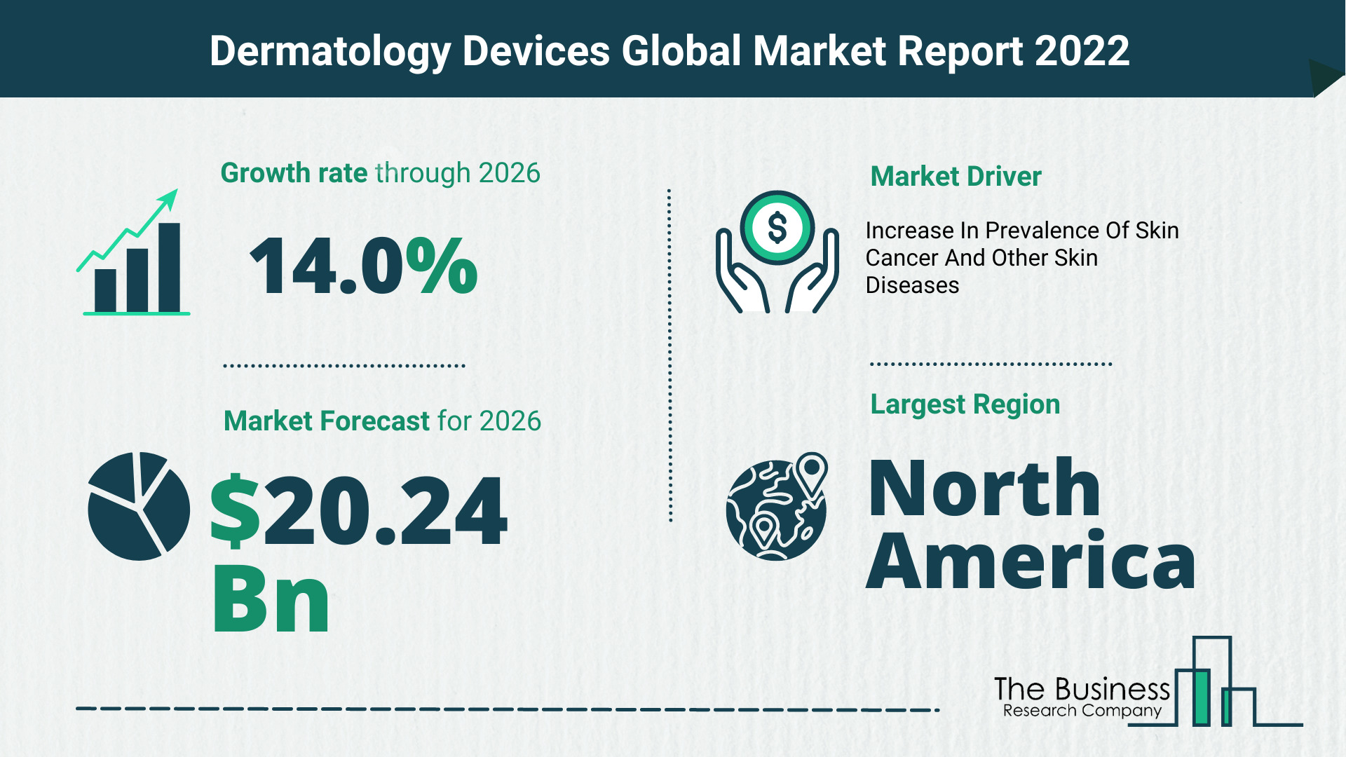 What Is The Dermatology Devices Market Overview In 2022?