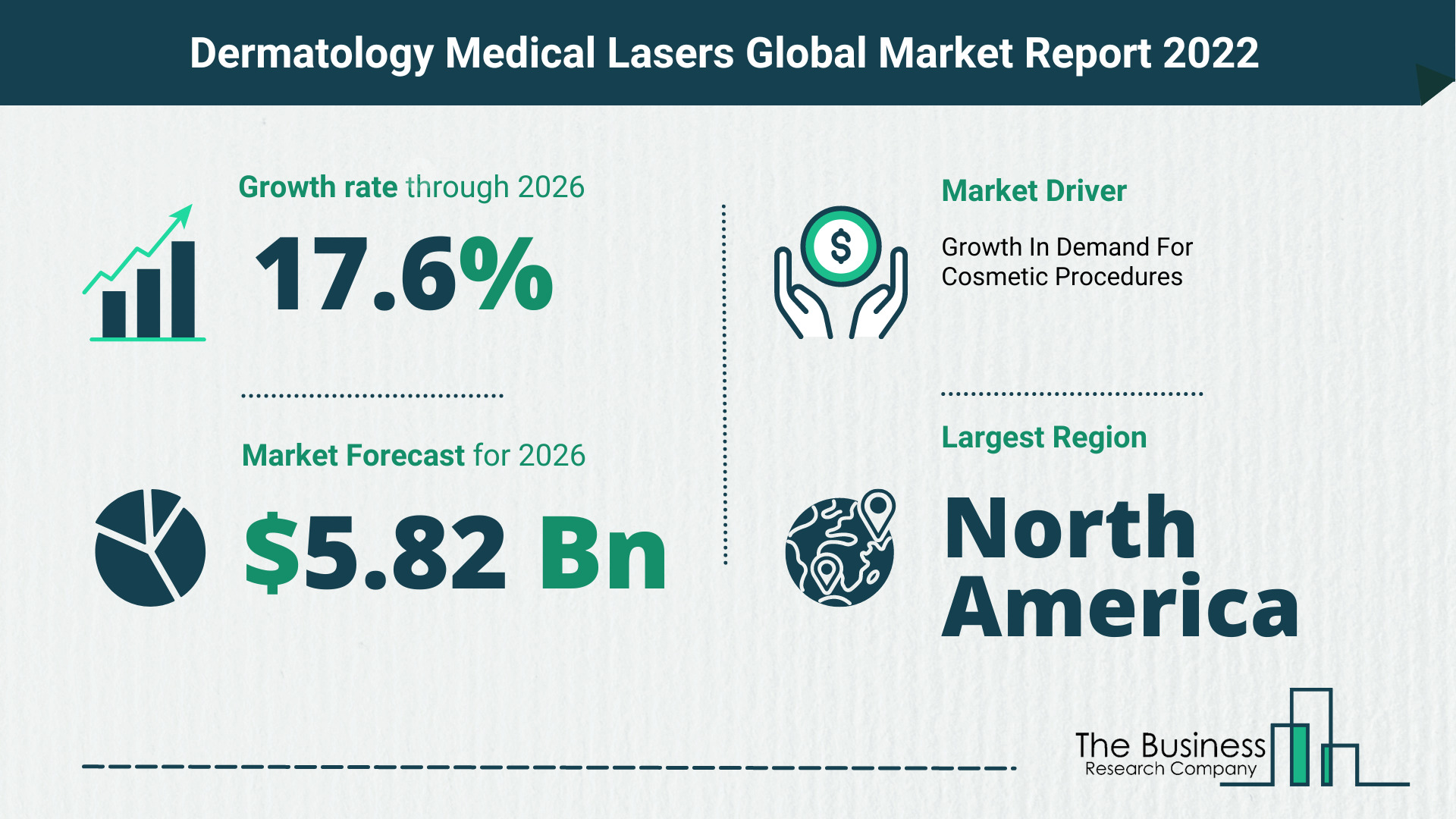 What Is The Dermatology Medical Lasers Market Overview In 2022?