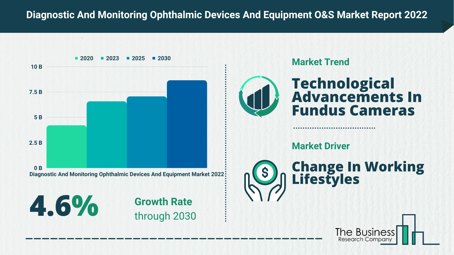Growth Driving Opportunities And Strategies In The Diagnostic And Monitoring Ophthalmic Devices And Equipment Market.