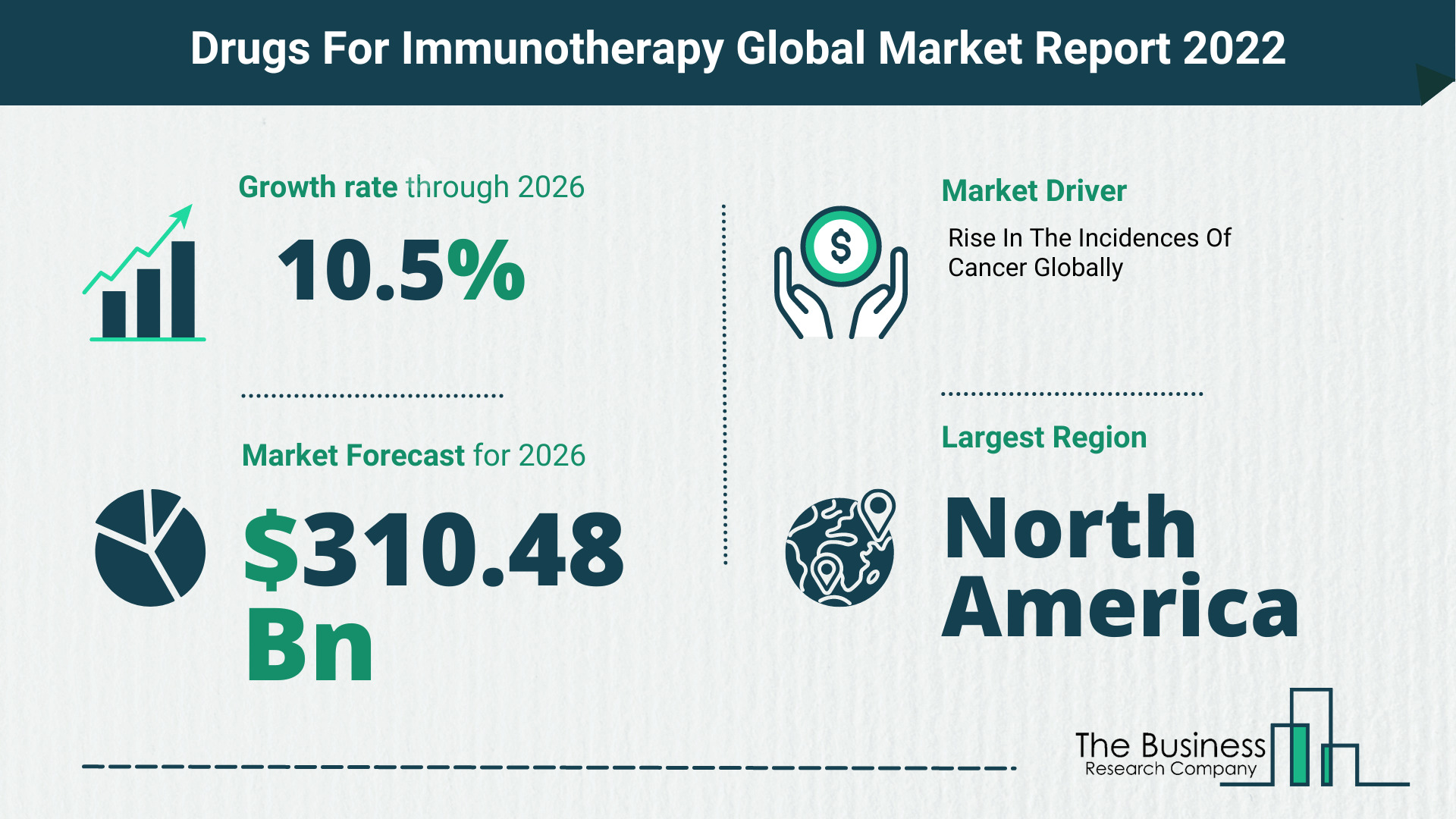 Global Drugs For Immunotherapy Market