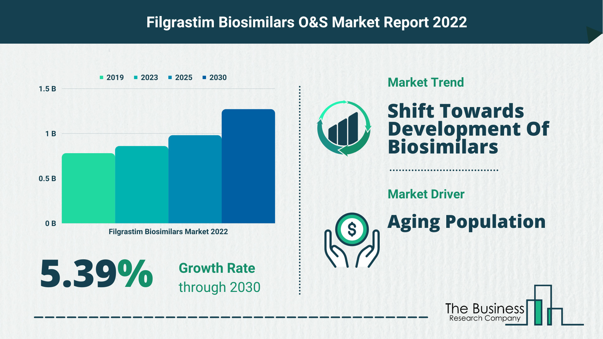 The Filgrastim Biosimilars Market Forecast Until 2030 – Opportunities And Strategies