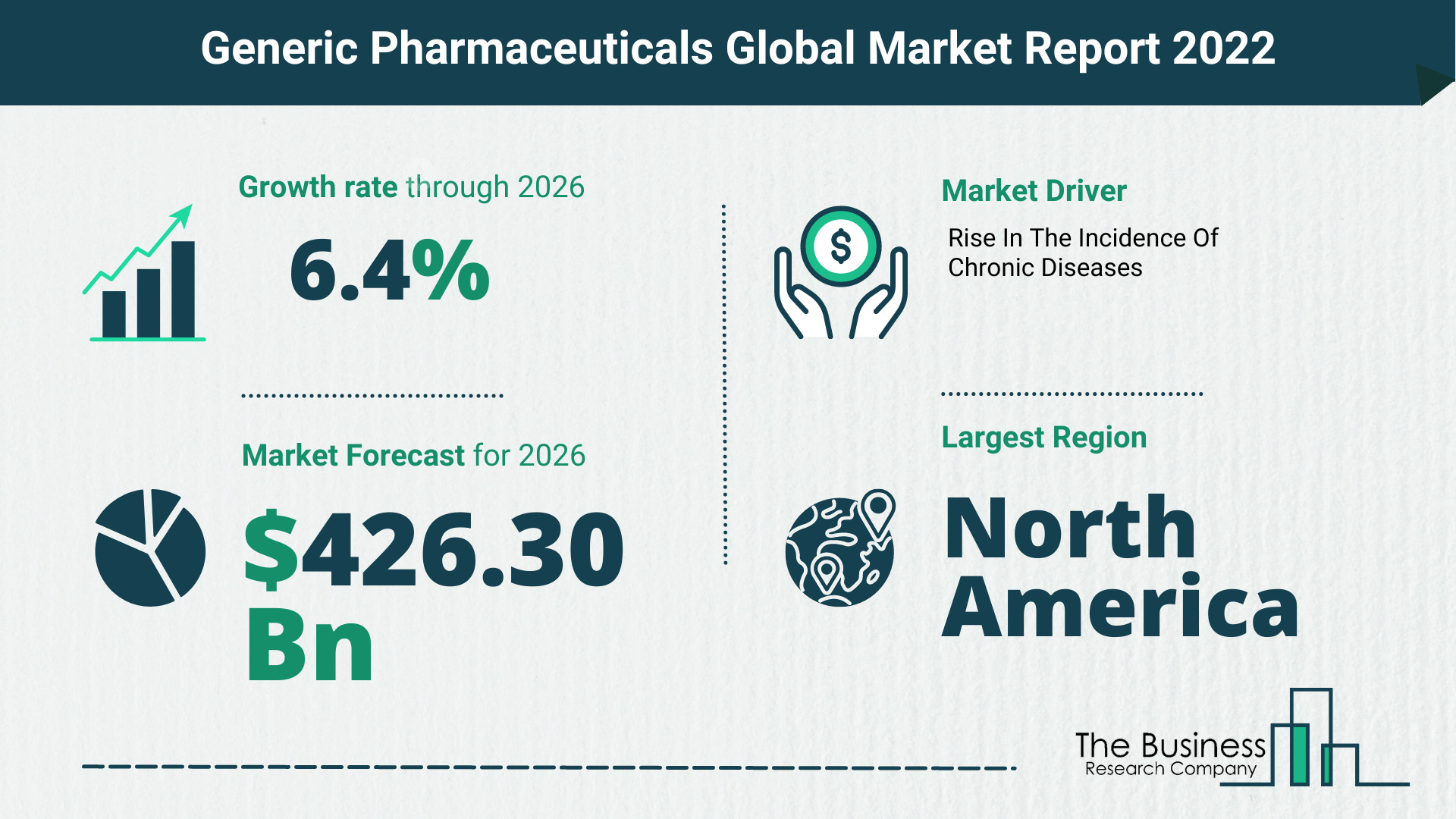 What Is The Generic Pharmaceuticals Market Overview In 2022?