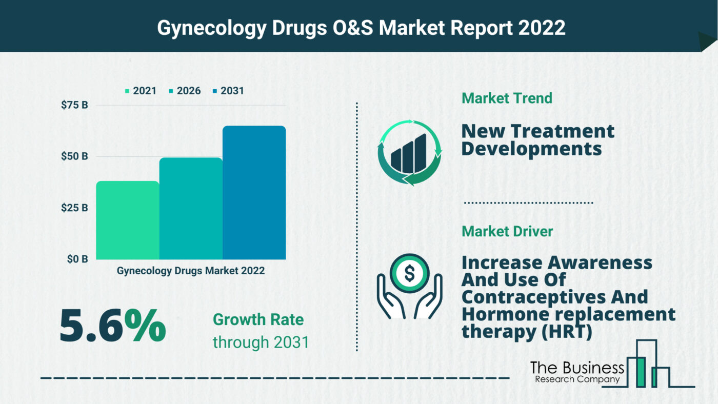 Key Opportunities And Strategies In The Gynecology Drugs Market