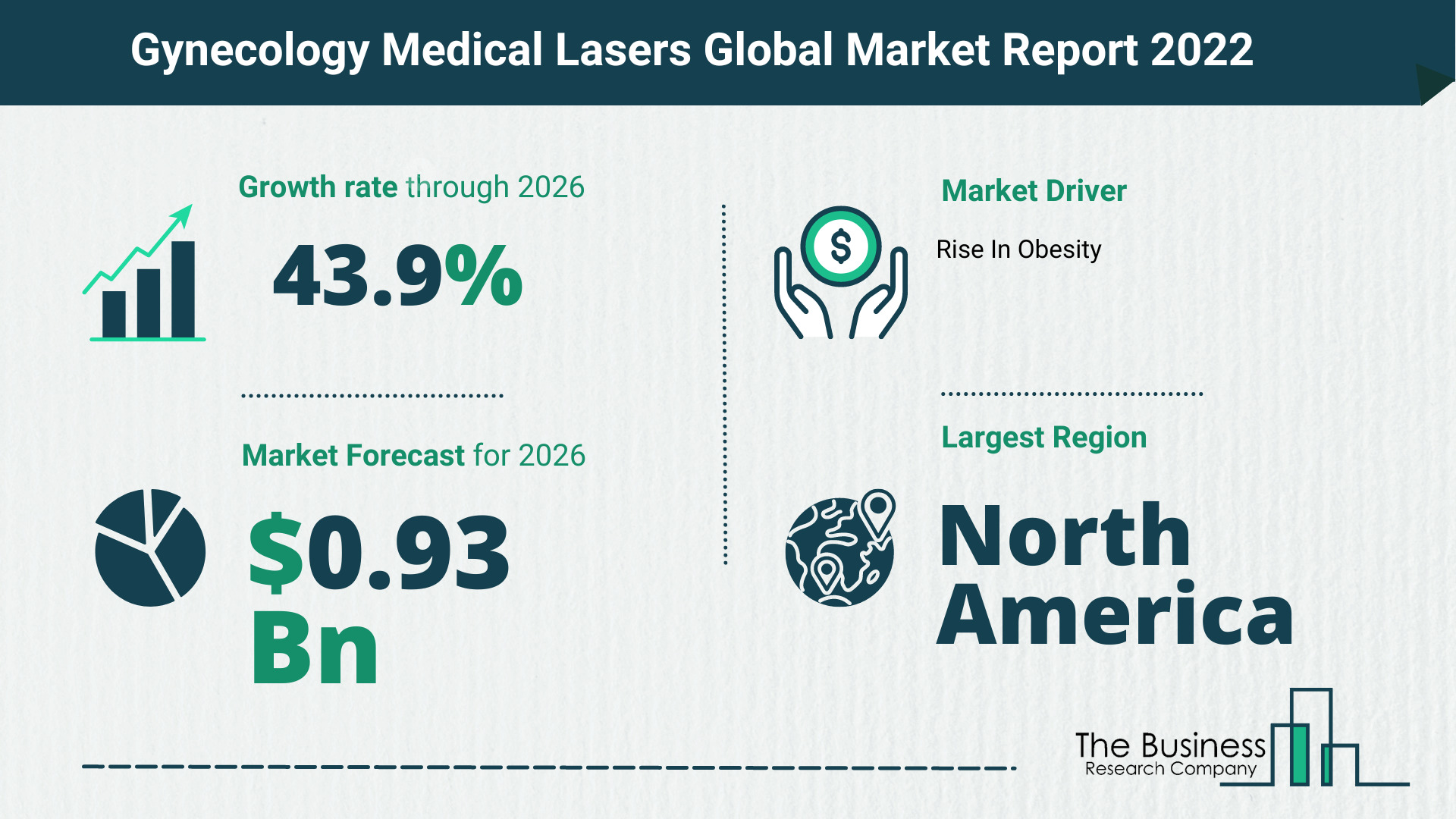 Global Gynecology Medical Lasers Market 2022 – Market Opportunities And Strategies